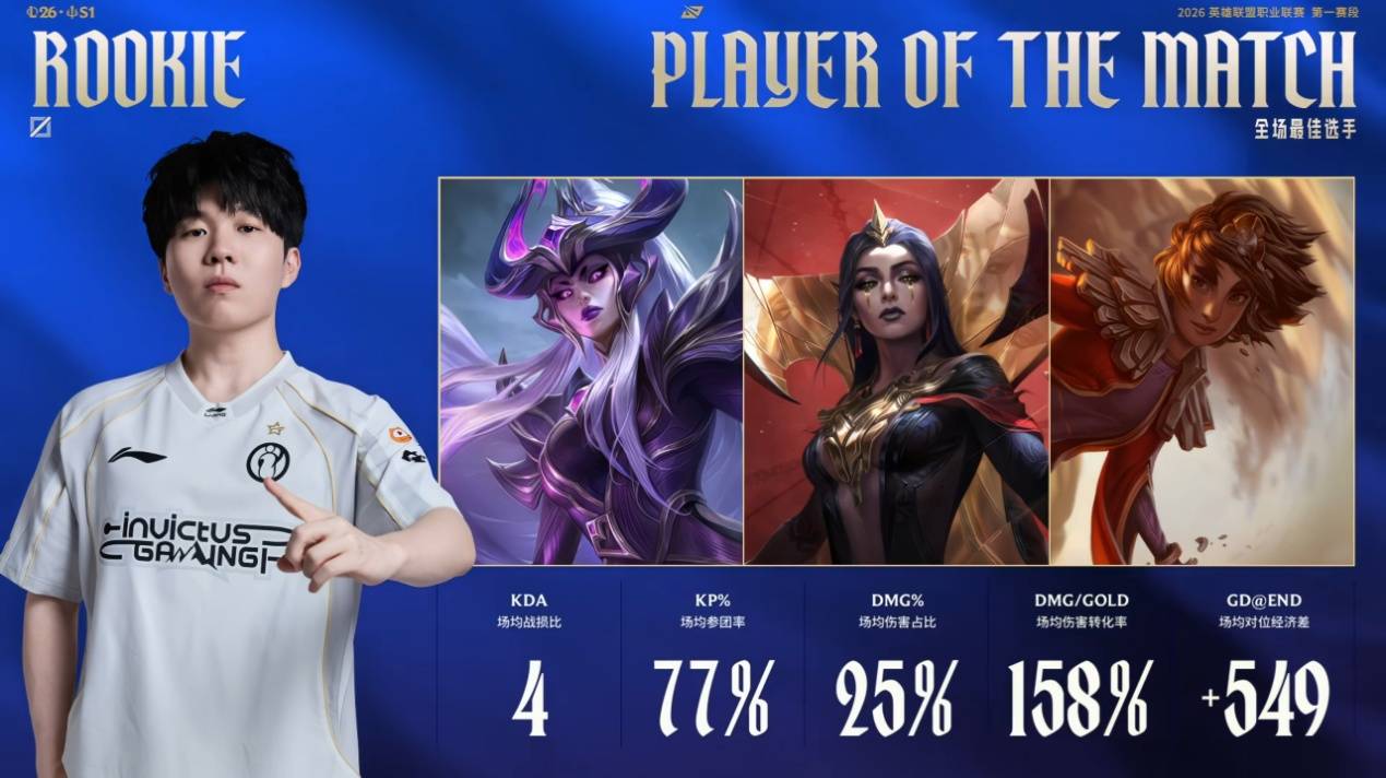 Rookie在切尔西比赛中出色防守，突破纪录引发热议！的简单介绍