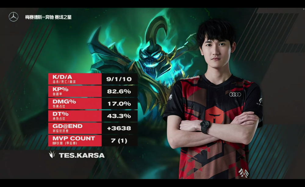 Karsa回归赛场，精彩发挥首场状态亮眼，加拿大队观众沸腾！的简单介绍