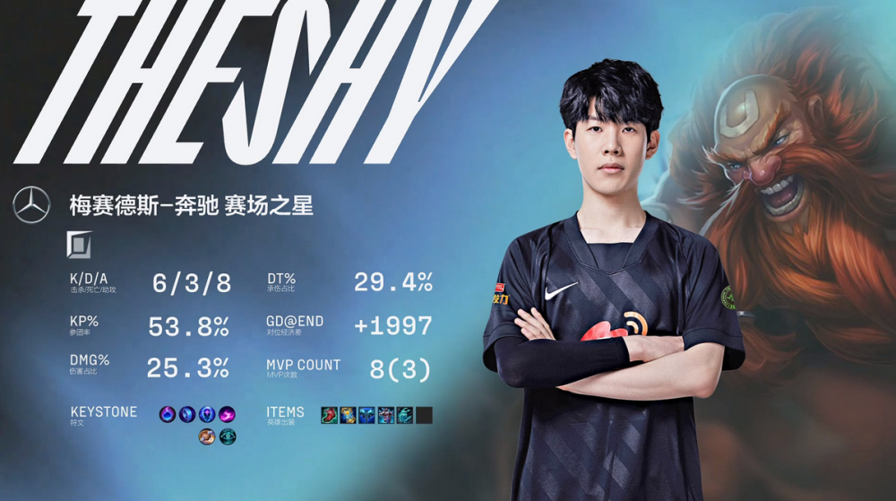 九游娱乐-关于TheShy关键节点精彩发挥，中国队带队取胜！的信息